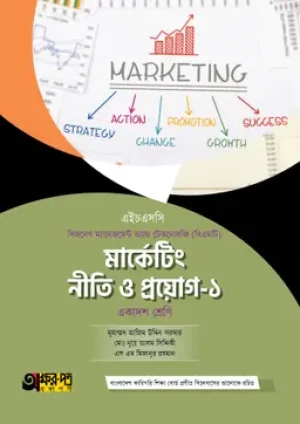 মার্কেটিং নীতি ও প্রয়োগ-১ (বিএমটি)
